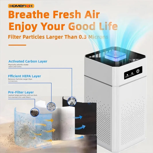 USB Portable Air Purifier with Aromatherapy — Smoke & Odour Filter for Home & Car